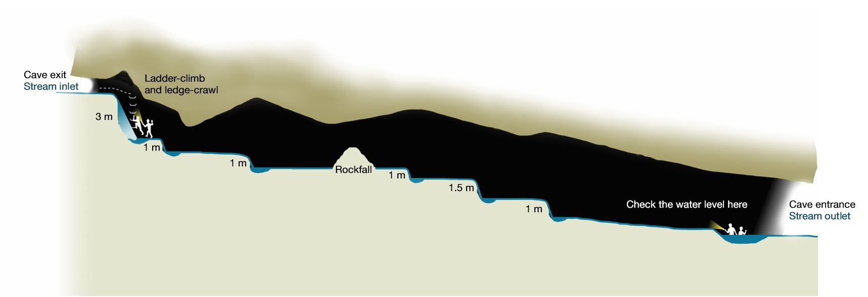 紐西蘭|深入 Cave Stream 洞穴探索並造訪Castle Hill 巨石群 - 第15張圖